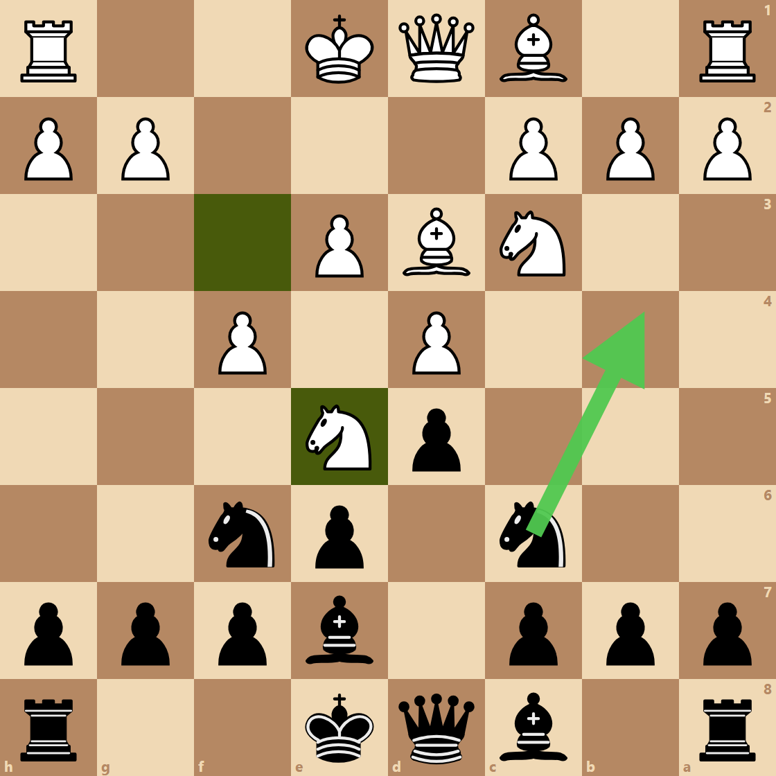 Chess board with a green arrow showing the missed move