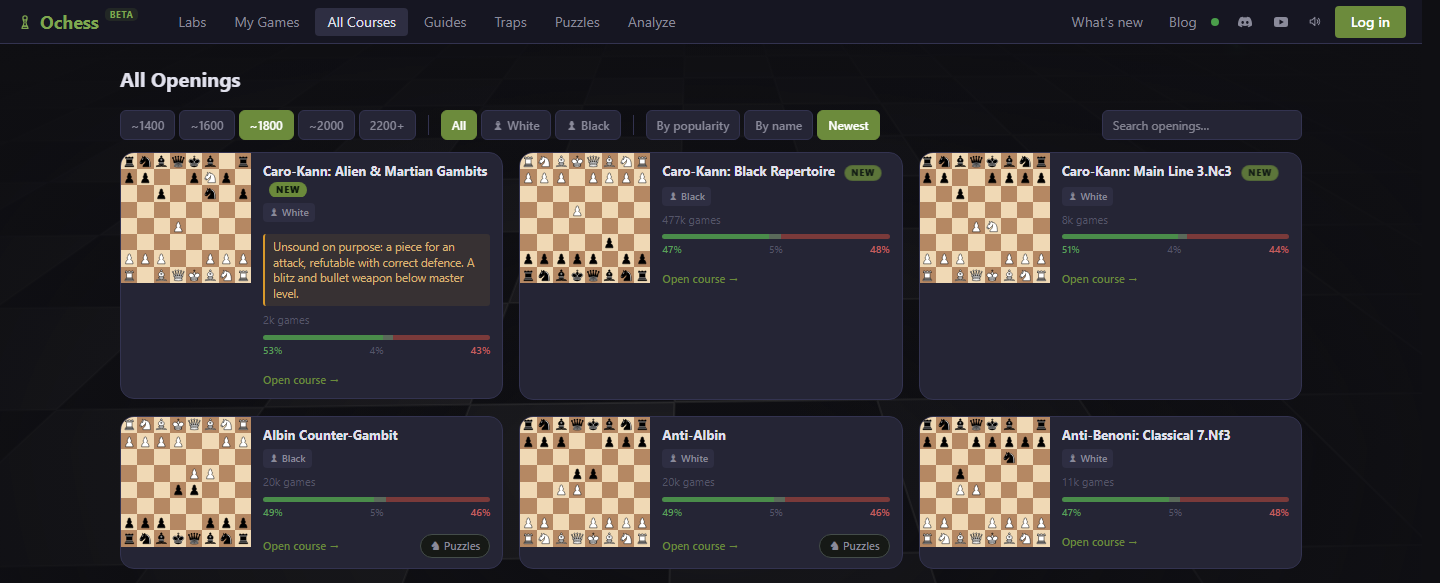 The course catalogue sorted by Newest, with the three new Caro-Kann courses on top